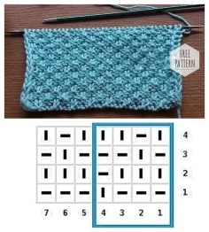 Knitting pattern description