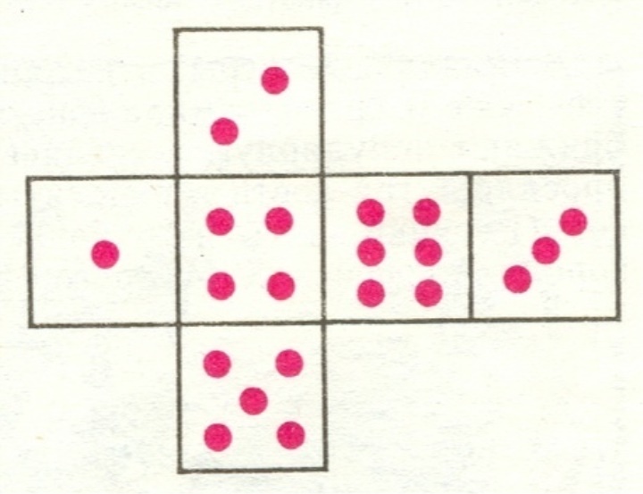 Сколько точек на кубике. Развёртка кубика с точками. Игральный кубик грани расположение. Расположение точек на кубике. Расположение цифр на кубике.