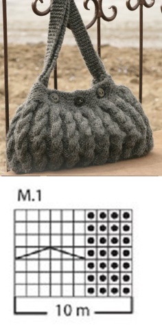 Knitting Bag Pattern